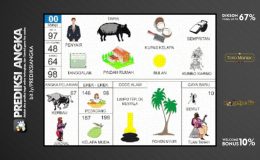 Buku Mimpi Nomor 00 - Penyair - Pindah Rumah - Tanggalan - Tapir - Kupas Kelapa - Sempritan - Bulan - Kumbo Karno