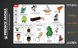 Buku Mimpi Nomor 01 - Setan - Jambu Mente - Ikan Bandeng - Jual Ikan - Obor - Tangan - Betara Kala