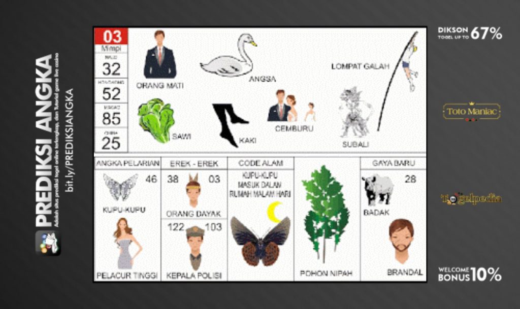 Buku Mimpi Nomor 03 - Angsa - Kaki - Sawi - Cemburu - Lompat Galah - Subali - Orang Mati