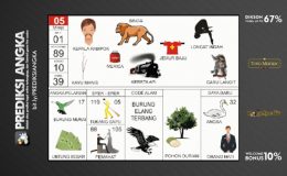 Buku Mimpi Nomor 05 - Singa - Merica - Kereta Api -Kepala Rampok - Kayu Manis - Jemur Baju - Loncat Indah - Garu Langit
