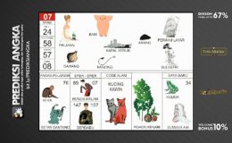 Buku Mimpi Nomor 07 - Arang - Babi - Bawang - Pancing - Pelayan - Perahu Layar - Kapal Keruk - Sulastri
