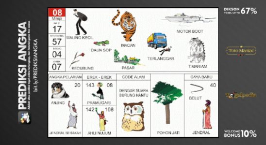 Buku Mimpi Nomor 08 - Macan - Pasar - Kecubung - Terlanggar - Maling Kecil - Motor Boot - T Mariam