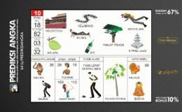 Buku Mimpi Nomor 10 - Kelenteng - Kelapa - Bir - Kelabang - Rileks - Panjat Pohon - Menyelam - Pemujaan