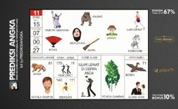 Buku Mimpi Nomor 11 - Anjing - Kipas - Kerudung - Sapu - Jamur - Menteri Serakah - Lari Cepat - Sengkuni