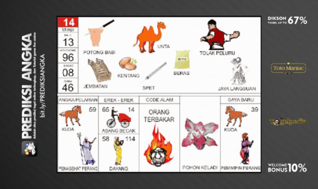 Buku Mimpi Nomor 14 - Kentang - Beras - Jembatan - Unta - Spet - Potong Babi - Tolak Peluru - Jaya Langsuan