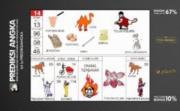 Buku Mimpi Nomor 14 - Kentang - Beras - Jembatan - Unta - Spet - Potong Babi - Tolak Peluru - Jaya Langsuan