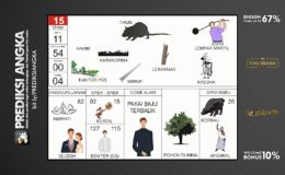 Buku Mimpi Nomor 15 - Tikus - Hakim - Lengkuas - Karangtina - Kantor Pos - Skrup - Lempar Martil - Kresna