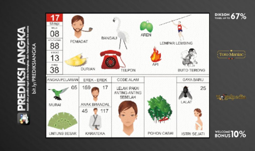 Buku Mimpi Nomor 17 - Bangau - Aren - Pemadat - Durian - Telpon - Api - Lempar Lembing - Buto Terong
