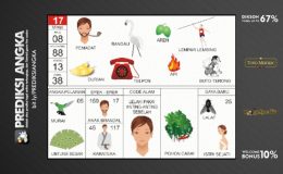 Buku Mimpi Nomor 17 - Bangau - Aren - Pemadat - Durian - Telpon - Api - Lempar Lembing - Buto Terong