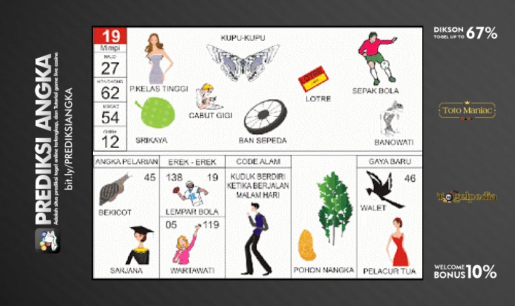 Buku Mimpi Nomor 19 - Kupu-kupu - Srikaya - Lotre - Perempuan Kelas Tinggi - Cabut Gigi - Sepak Bola - Ban Sepeda - Banowati