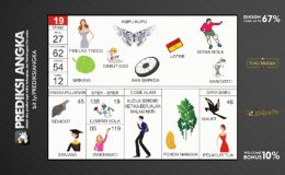 Buku Mimpi Nomor 19 - Kupu-kupu - Srikaya - Lotre - Perempuan Kelas Tinggi - Cabut Gigi - Sepak Bola - Ban Sepeda - Banowati