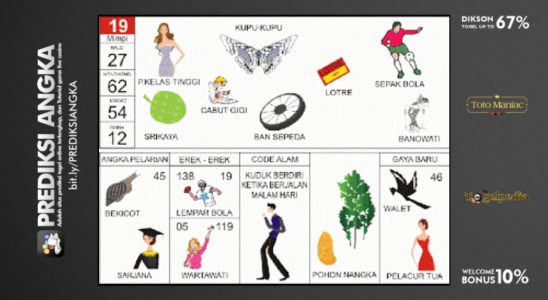 Buku Mimpi Nomor 19 - Kupu-kupu - Srikaya - Lotre - Perempuan Kelas Tinggi - Cabut Gigi - Sepak Bola - Ban Sepeda - Banowati
