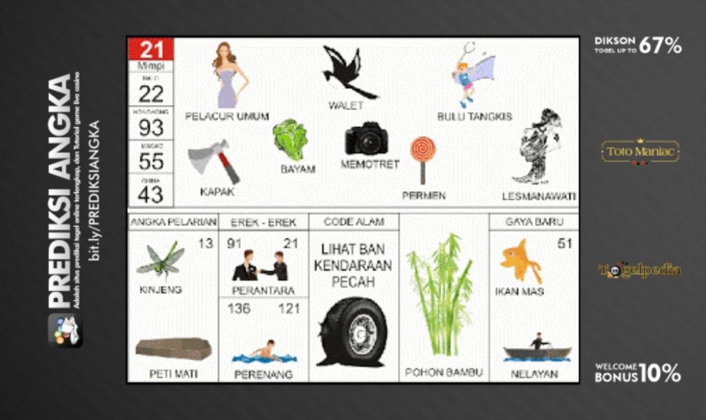 Buku Mimpi Nomor 21 - Walet - Bayam - Kapak - Permen - Memotret - Pelacur Umum - Bulu Tangkis - Lesmanawati