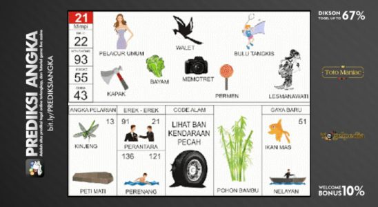 Buku Mimpi Nomor 21 - Walet - Bayam - Kapak - Permen - Memotret - Pelacur Umum - Bulu Tangkis - Lesmanawati